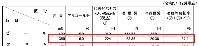 記事説明の補足